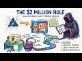 $2 Million Hack 😳 From a Roblox Script to Vercel Breach! | The Internet’s Most Dangerous Attack 🔥
