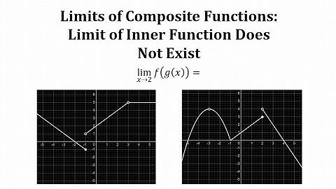 Determine a Limit of a Composite Function:  Limit of Inner Function Does Not Exist?