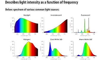 Lecture 14: Color (CMU 15-462/662)