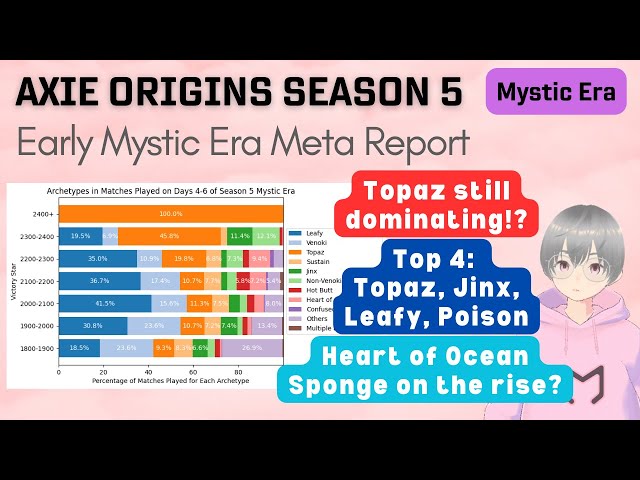 Axie Infinity: Origins Meta Report - Season 4 Late Mystic Era (1… — Diary  of a Lunacian