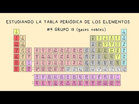Video: ¿Cuál es el nombre del grupo 18 en la tabla periódica?
