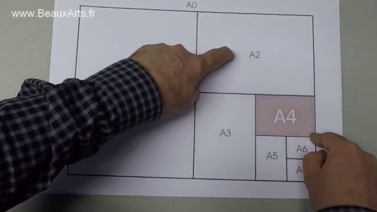 les différents formats de papiers Ajouté par BeauxArts.fr