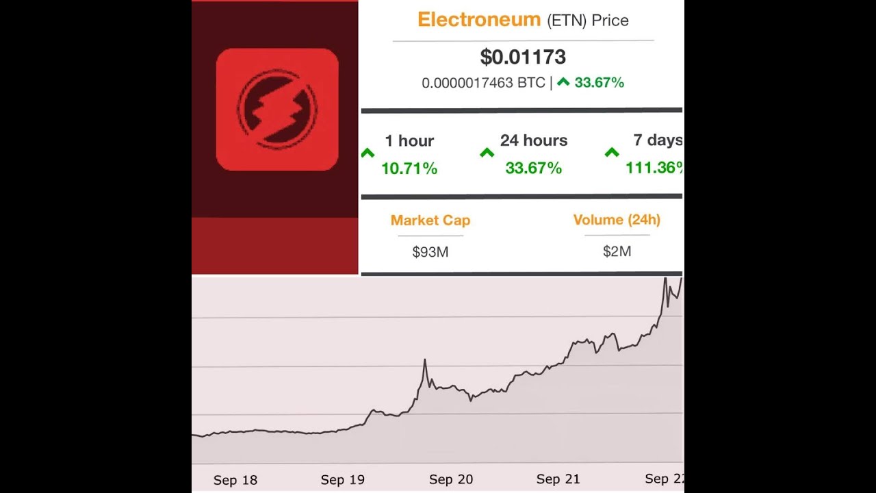 ELECTRONEUM ETN Mobile Mining