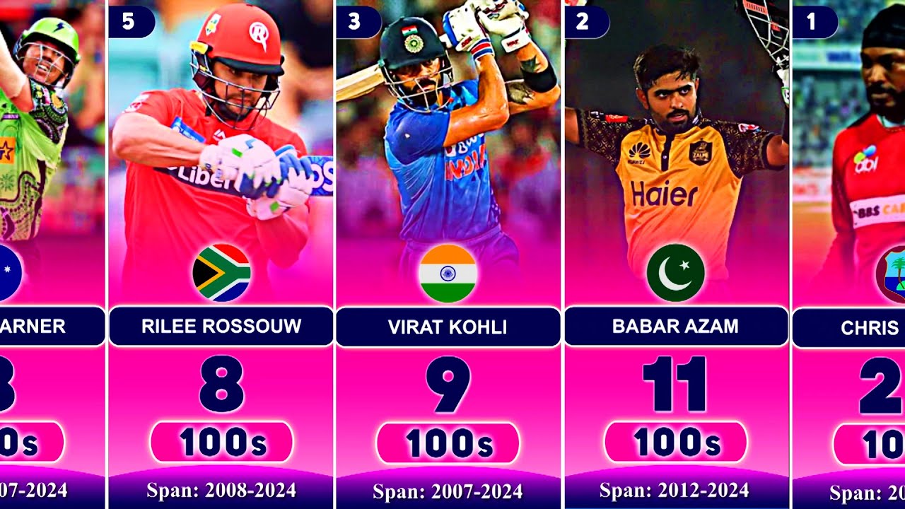 Most hundreds in Overall T20 Cricket With Top 50 Batsmen - YouTube