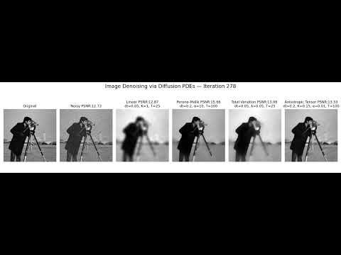 Image Denoising | Variational Methods | PDE | Linear| Perona-Malik | TV | Anisotropic Tensor| Python