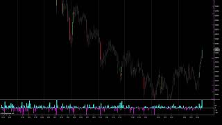 Live Gold Vol_Tool| Future Daily Strategies | June 2024 | Trading System Analyze