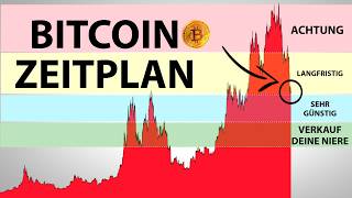 Download Lagu Bitcoin Zeitplan: Dieses mal alles anders... MP3