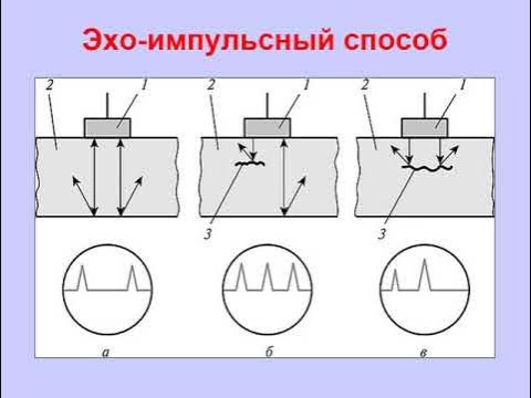 Что такое контролируемая зона контрольного сварного: найдено 76 изображений