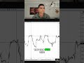 STOP Selling Too Early! Master Resistance &amp; Profit Taking #shorts