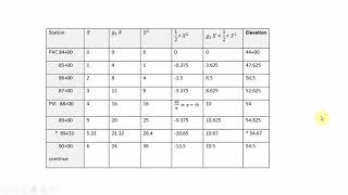 Second Lecture Vertical Alignment, part 3