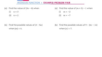The Modulus Function » 5.1 Notation » Example (A-Level Maths)