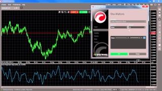 Indicators - Linear Regression Slope