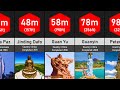 Size Comparison: Tallest Statues in the World | Data Tuber