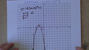 2.3 Graphing Quadratics y = a(x - p)^2 + q (Part II)