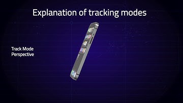 Tracking options explained in coremelt