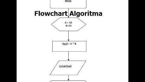 Flowchart Algoritma Perkalian Dua Bilangan