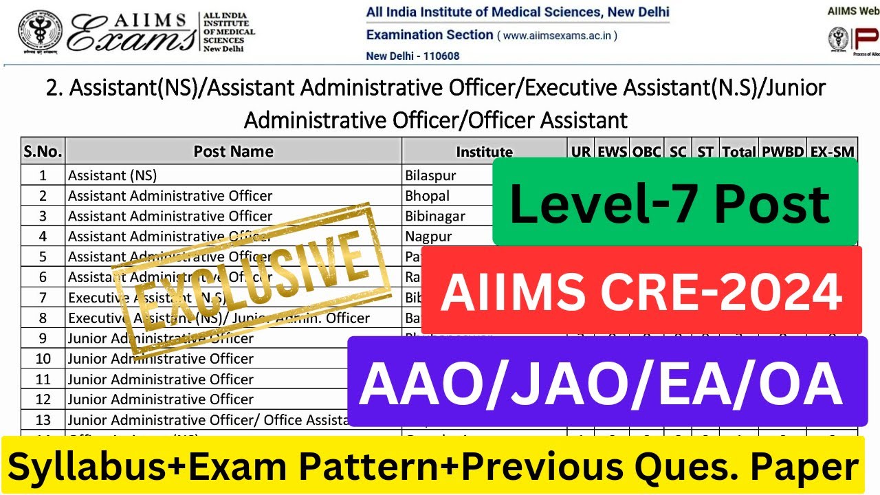 aiims-assistant-administrative-officer-vacancy-2024-aiims-aao-jao