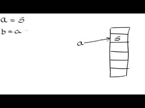Variable reassignment 2