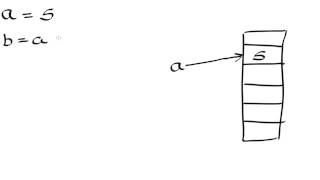 Variable reassignment 2