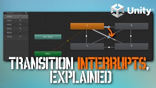 Animator Transition Interrupt Sources, Explained | Unity Tutorial