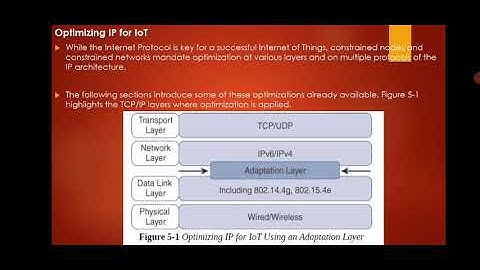 Optimising ip for IoT/MOD3/IoT