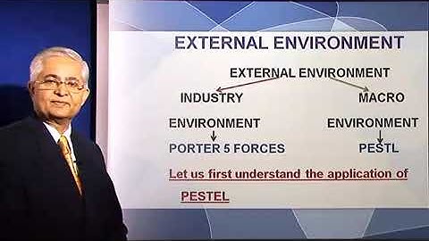 Business Strategy: How to Analyze the External Environment