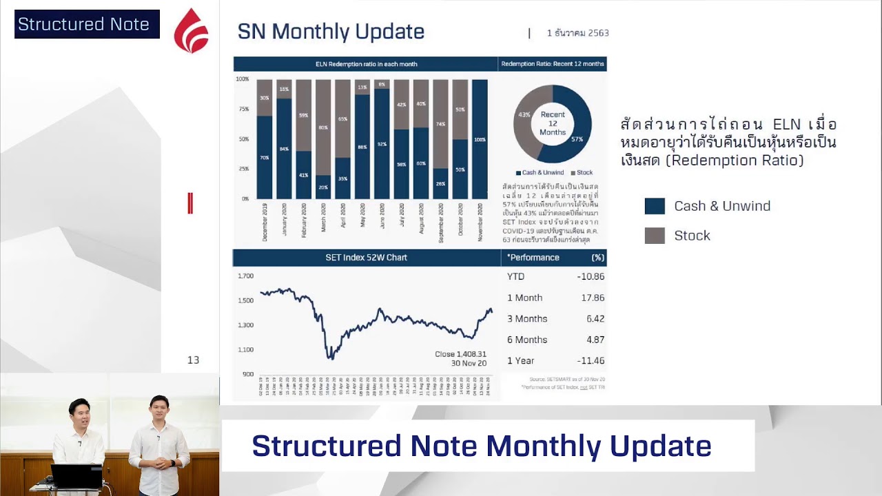 รายการ BLS Structured Note Monthly Update (04-12-20)