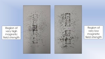 iGCSE Physics: Electromagnetism: Electromagnets