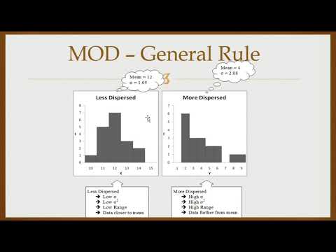 Measures of Dispersion