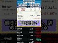 #日本株投資#お金の増やし方#sbi#資産形成#株初心者#株トレード#お金の勉強#株分析#投資の勉強#メタバッテリー