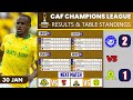 CAF CHAMPION LEAGUE TABLE TODAY Champions League Table Standings Results TotalEnergies 2025 26