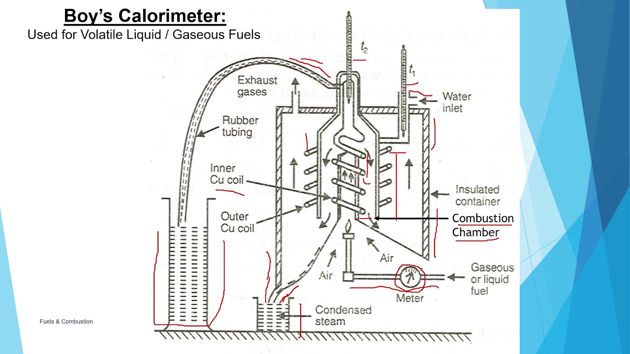 Boys Calorimeter YouTube