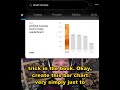 Got Misleading Chart Crimes? Amazing AI Assistant , Luna, Can Show You The Truth #ai #nvidia