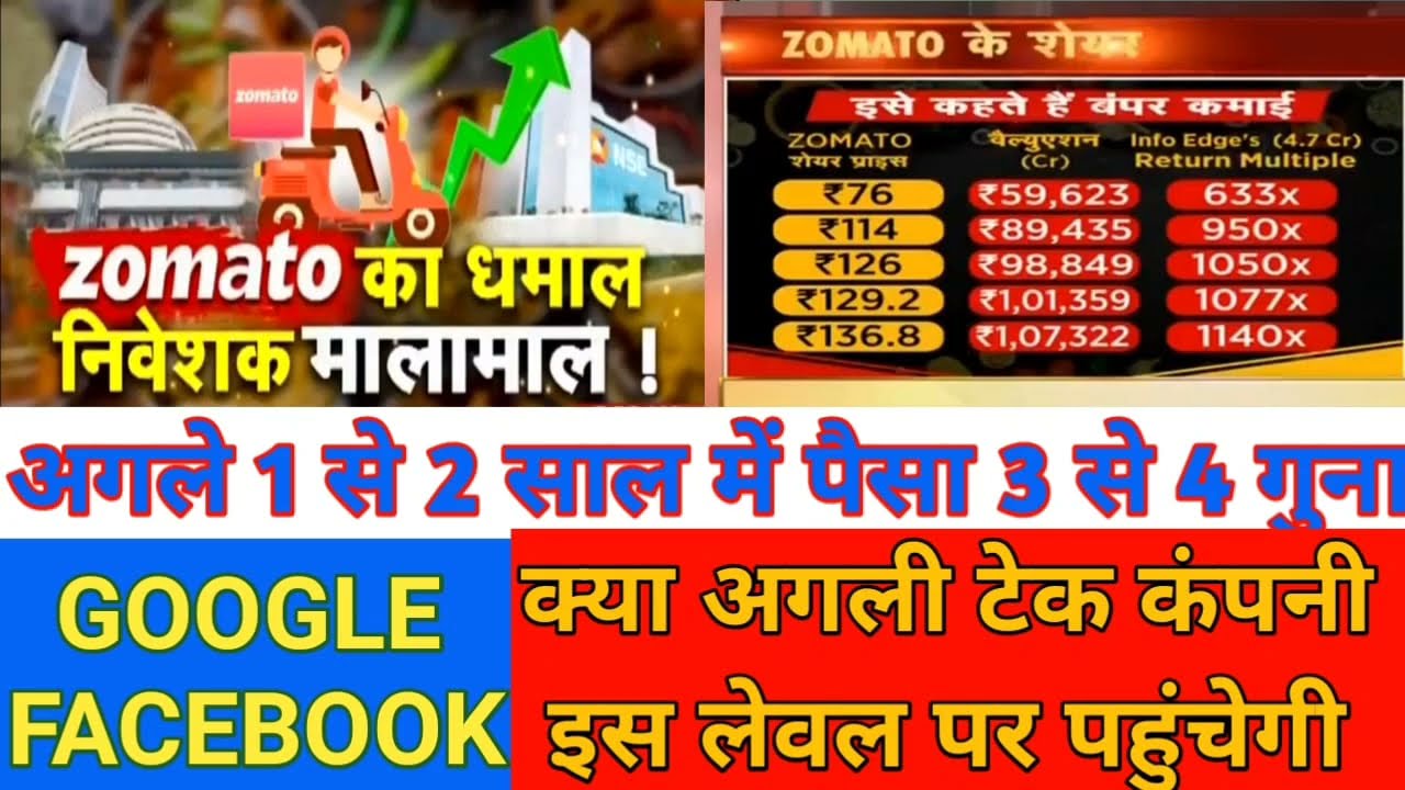 Zomato share buy or not/ hold or sell, zomato share full analysis in hindi, ये गलती मत करना,