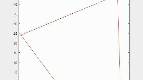Four bar Mechanism by MATLAB