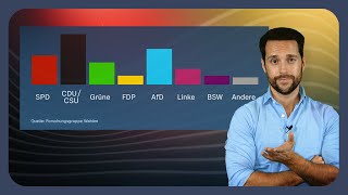 Thumbnail for Bundestagswahl 2025: Merz (wohl) Kanzler, AfD zweitstärkste Kraft! | #analyse