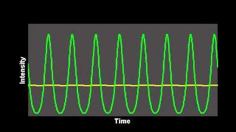 Modulation instability in optical fiber: temporal aspects of the seeded propagation a CW