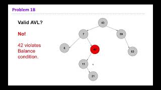 [373 SP21] S5 → 1A-C: Valid BSTs and AVL Trees