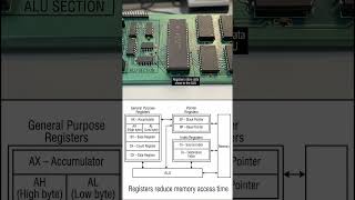 8086 Register Set Explained | AX BX CX DX SP BP SI DI