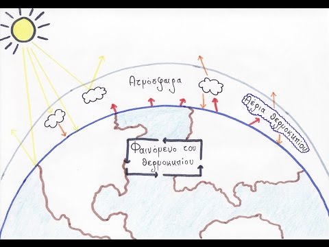 Βίντεο: Ποιο είναι το φαινόμενο του Νόρμπεκοφ