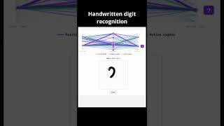 Handwritten Digit Recognition (How AI Reads Numbers) 🤖 #ai #shorts  @ilovealgorithms ​