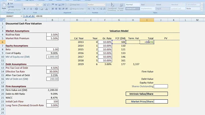Discounted Cash Flow (Part 1 of 2): Valuation