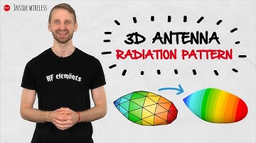 Inside Wireless: 3D Antenna Radiation Pattern