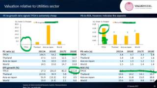 Learning Valuation: TPC Power Holding PCL
