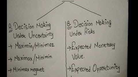 Decision Making Under Risks in Hindi with Practical solved Example by JOLLY Coaching