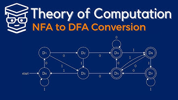 NFA naar DFA conversie | Theorie van berekening