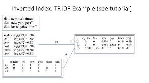 5 Inverted Index dalam Hadoop 2 - Retrieval