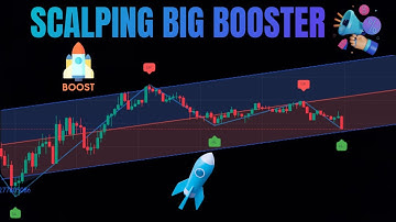 Best Buy Sell Indicator Tradingview | Linear Regression Indicator