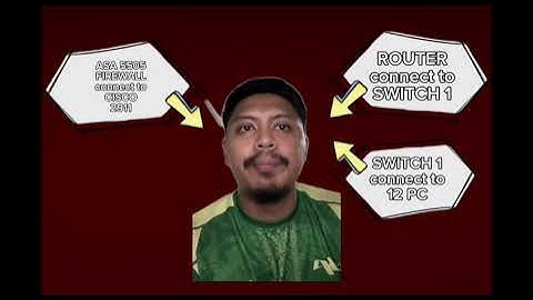 Industrial Data Communication Assignment