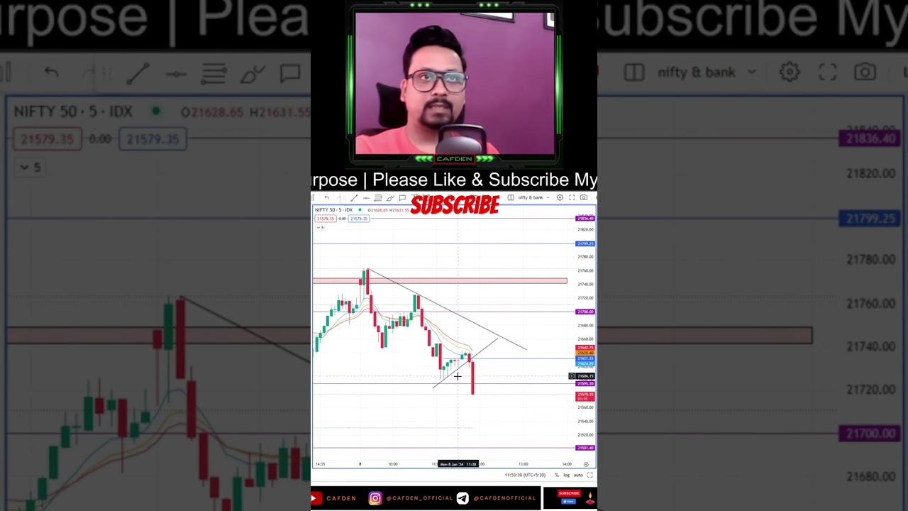 Nifty Entry today | 35 points | Live trading 